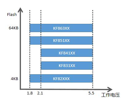 寬工作電壓 寬工作電壓