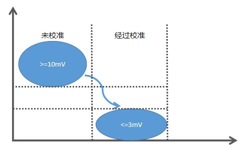 極致性能模擬外設(shè) 極致性能模擬外設(shè)