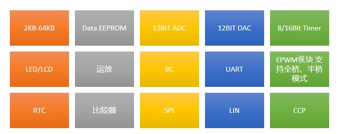 高集成度 高集成度